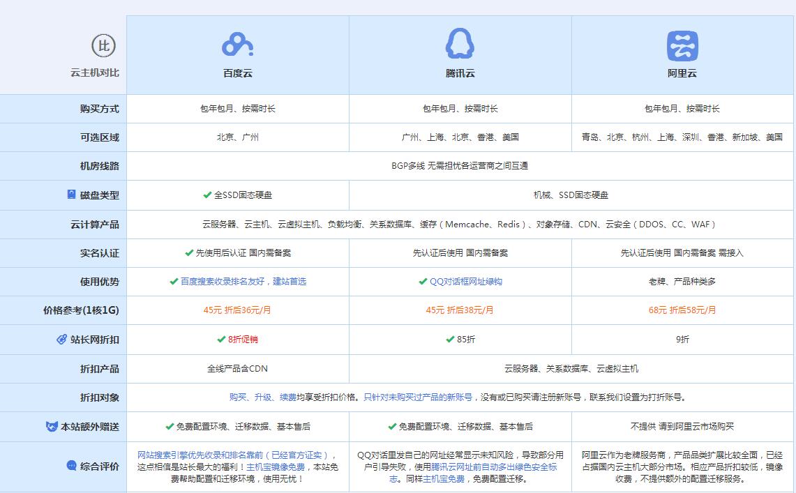 向阳云主机代理对比.jpg